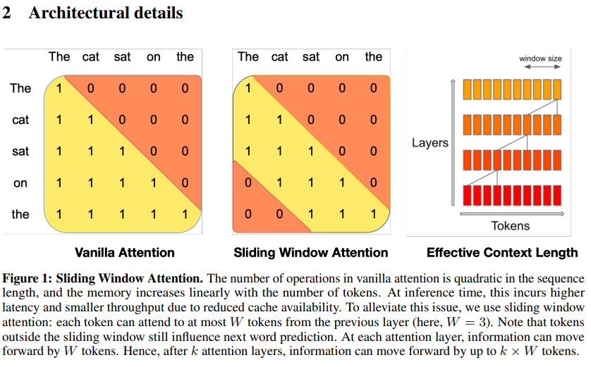 window_attention